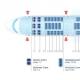 Azur Air-Flugzeuge: Sitzplätze